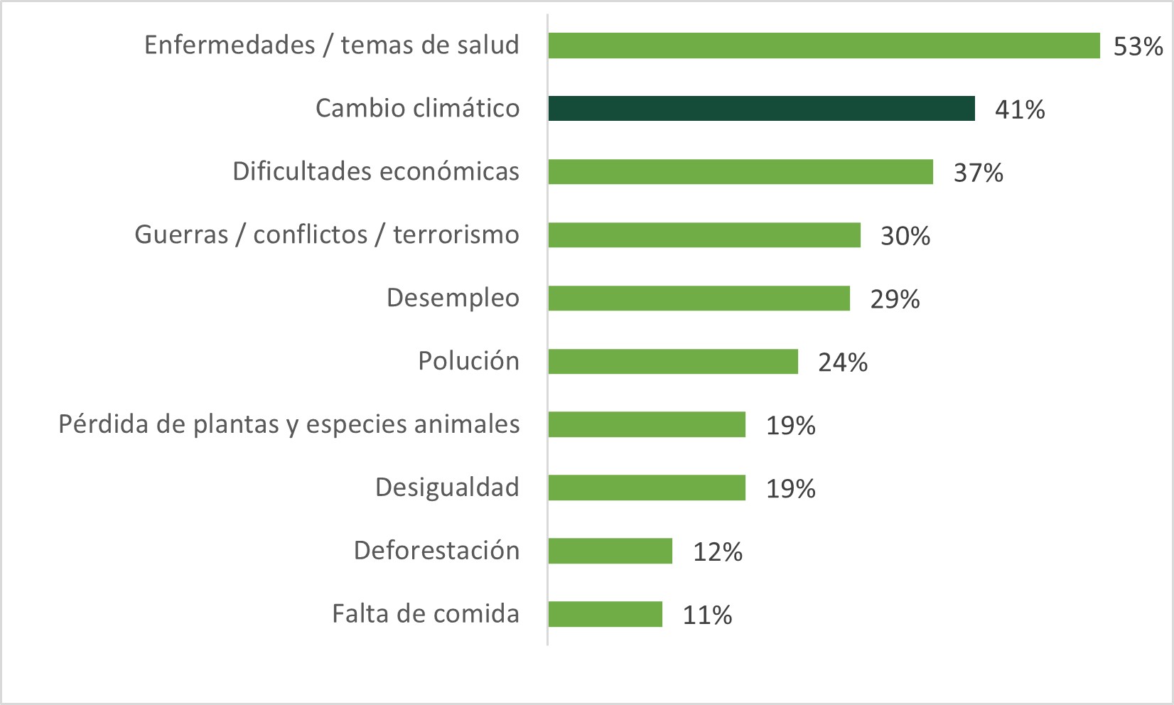 Figura 1