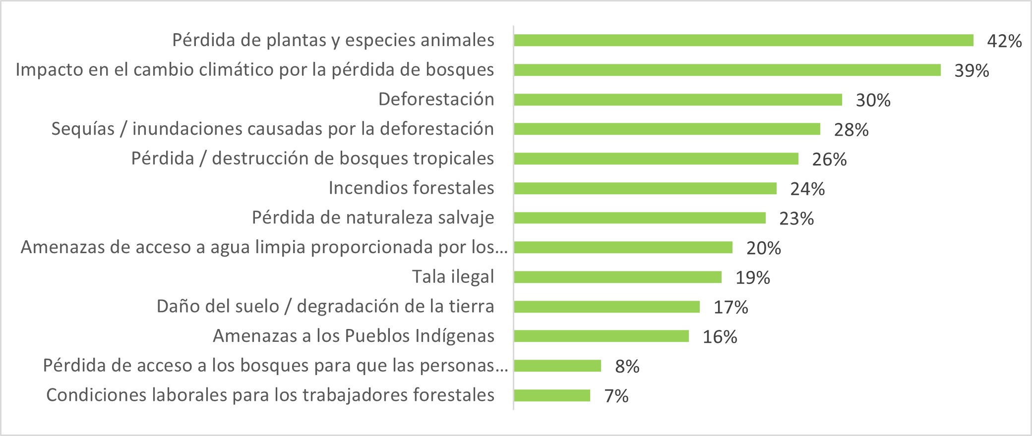 Figura 2