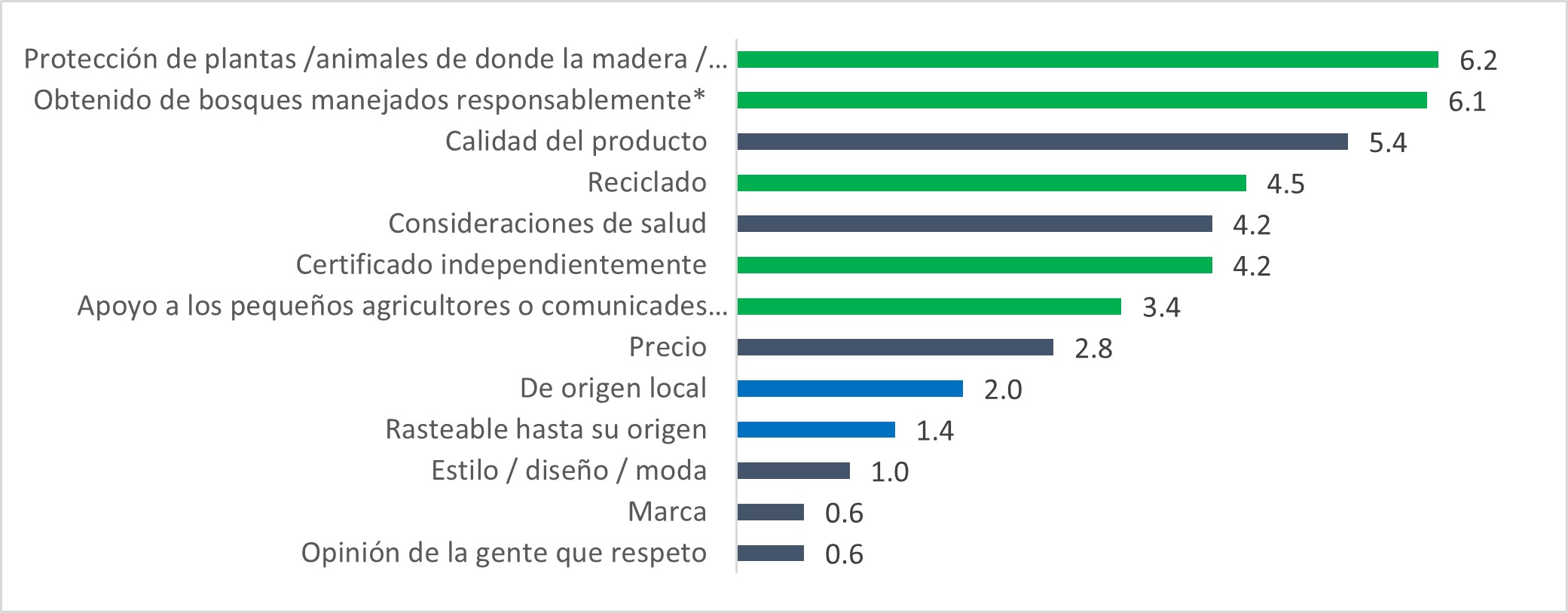 Figura 3